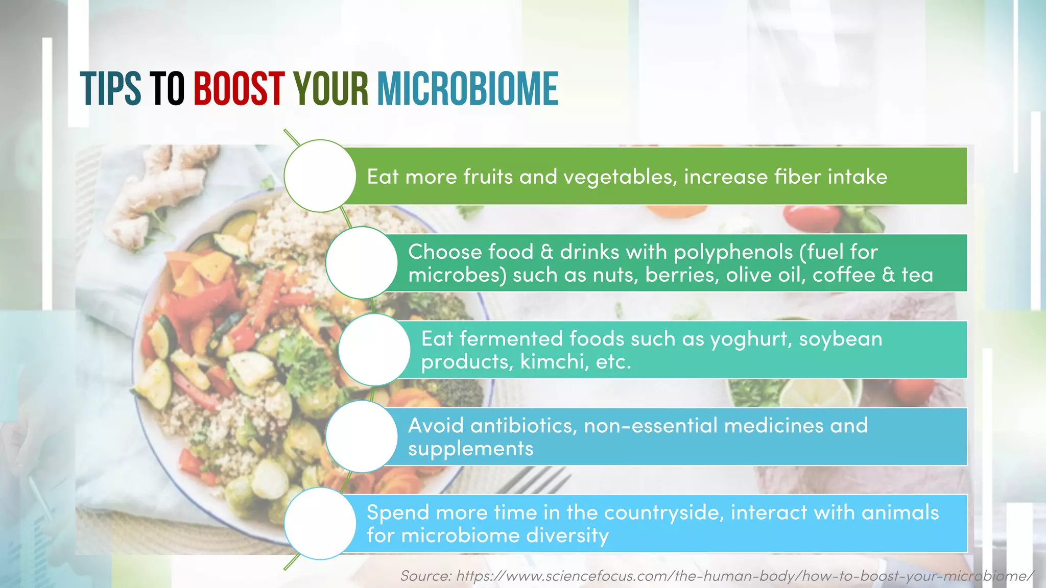 Tips to Boost Your Microbiome
Eat more fruits and vegetables, increase ﬁber intake
Choose food & drinks with polyphenols (fuel for
microbes) such as nuts, berries, olive oil, coﬀee & tea
Eat fermented foods such as yoghurt, soybean
products, kimchi, etc.
Avoid antibiotics, non-essential medicines and
supplements
Spend more time in the countryside, interact with animals
for microbiome diversity
Source: https://www.sciencefocus.com/the-human-body/how-to-boost-your-microbiome/
 