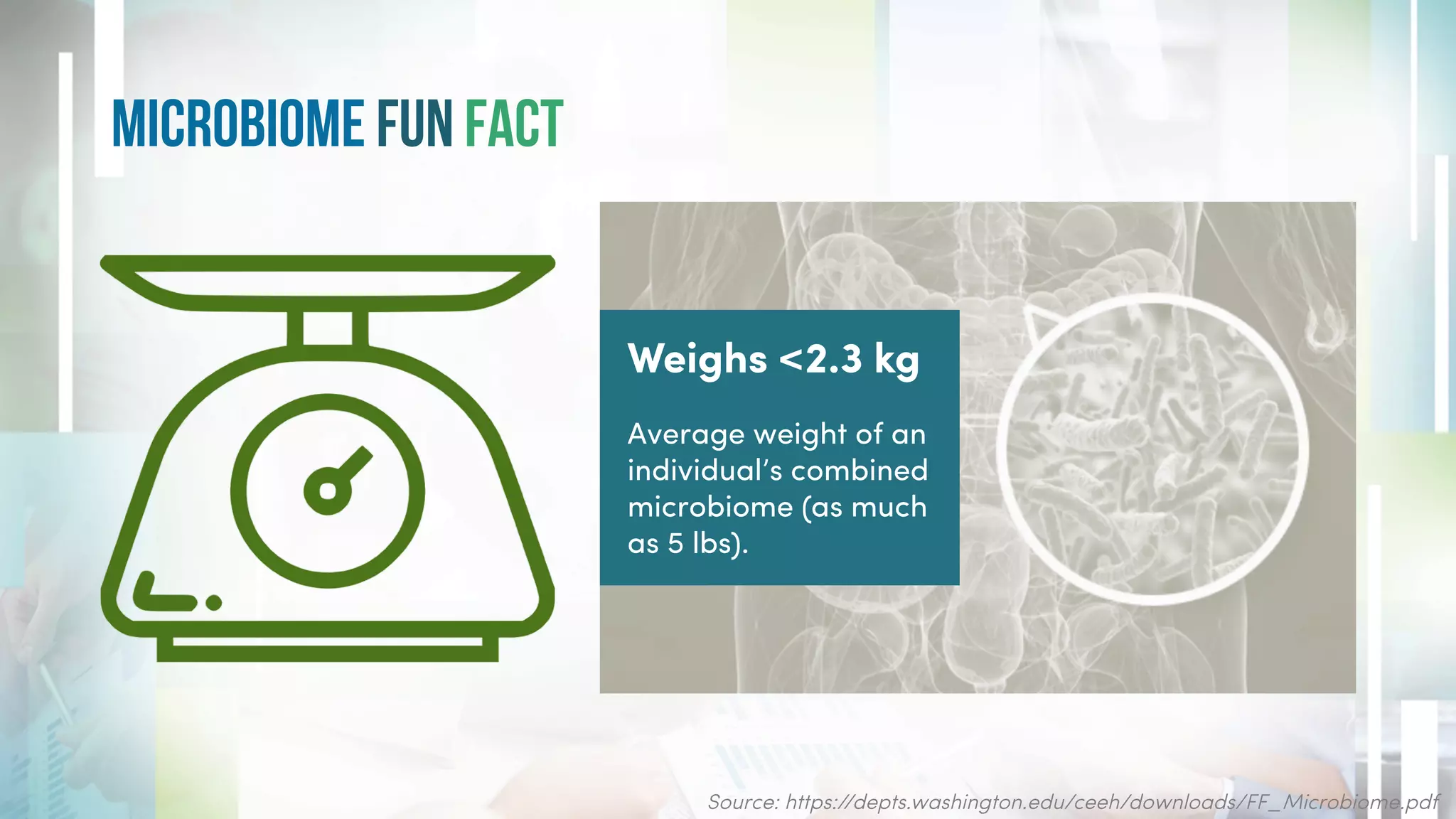 Source: https://depts.washington.edu/ceeh/downloads/FF_Microbiome.pdf
microbioME Fun Fact
Weighs <2.3 kg
Average weight of an
individual’s combined
microbiome (as much
as 5 lbs).
 