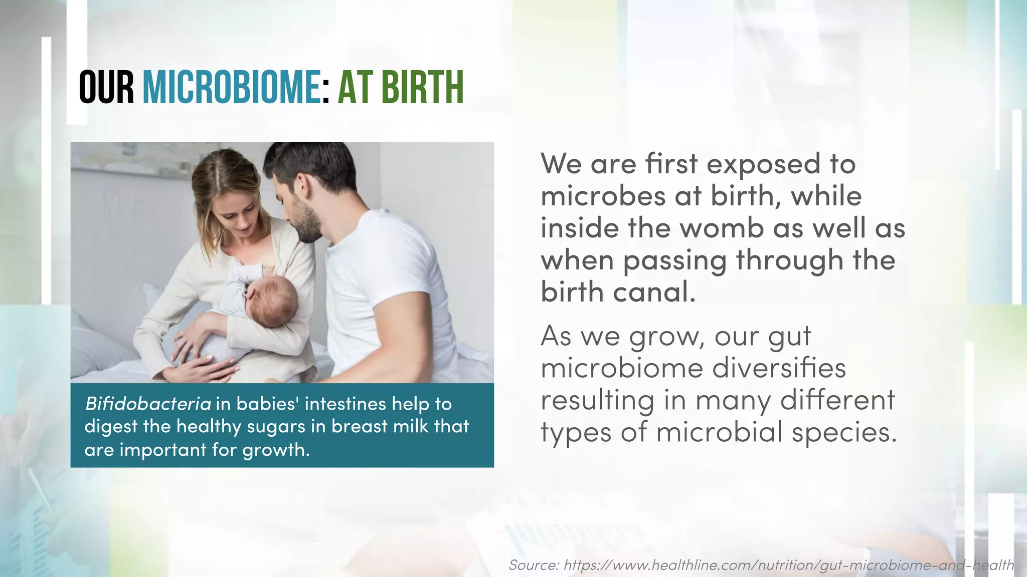 our Microbiome: At Birth
We are ﬁrst exposed to
microbes at birth, while
inside the womb as well as
when passing through the
birth canal.
As we grow, our gut
microbiome diversiﬁes
resulting in many diﬀerent
types of microbial species.
Biﬁdobacteria in babies' intestines help to
digest the healthy sugars in breast milk that
are important for growth.
Source: https://www.healthline.com/nutrition/gut-microbiome-and-health
 