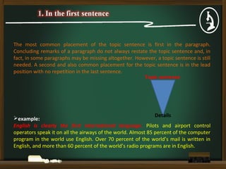 The most common placement of the topic sentence is first in the paragraph.
Concluding remarks of a paragraph do not always restate the topic sentence and, in
fact, in some paragraphs may be missing altogether. However, a topic sentence is still
needed. A second and also common placement for the topic sentence is in the lead
position with no repetition in the last sentence.
example:
English is clearly the first international language. Pilots and airport control
operators speak it on all the airways of the world. Almost 85 percent of the computer
program in the world use English. Over 70 percent of the world’s mail is written in
English, and more than 60 percent of the world’s radio programs are in English.
Topic sentence
Details
 