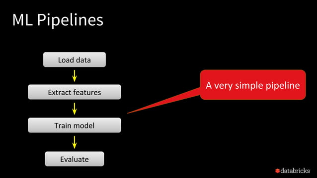 Understanding Parallelization of Machine Learning Algorithms in Apache ...