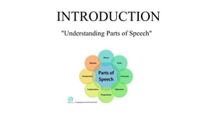"Understanding Parts of Speech"
INTRODUCTION
 