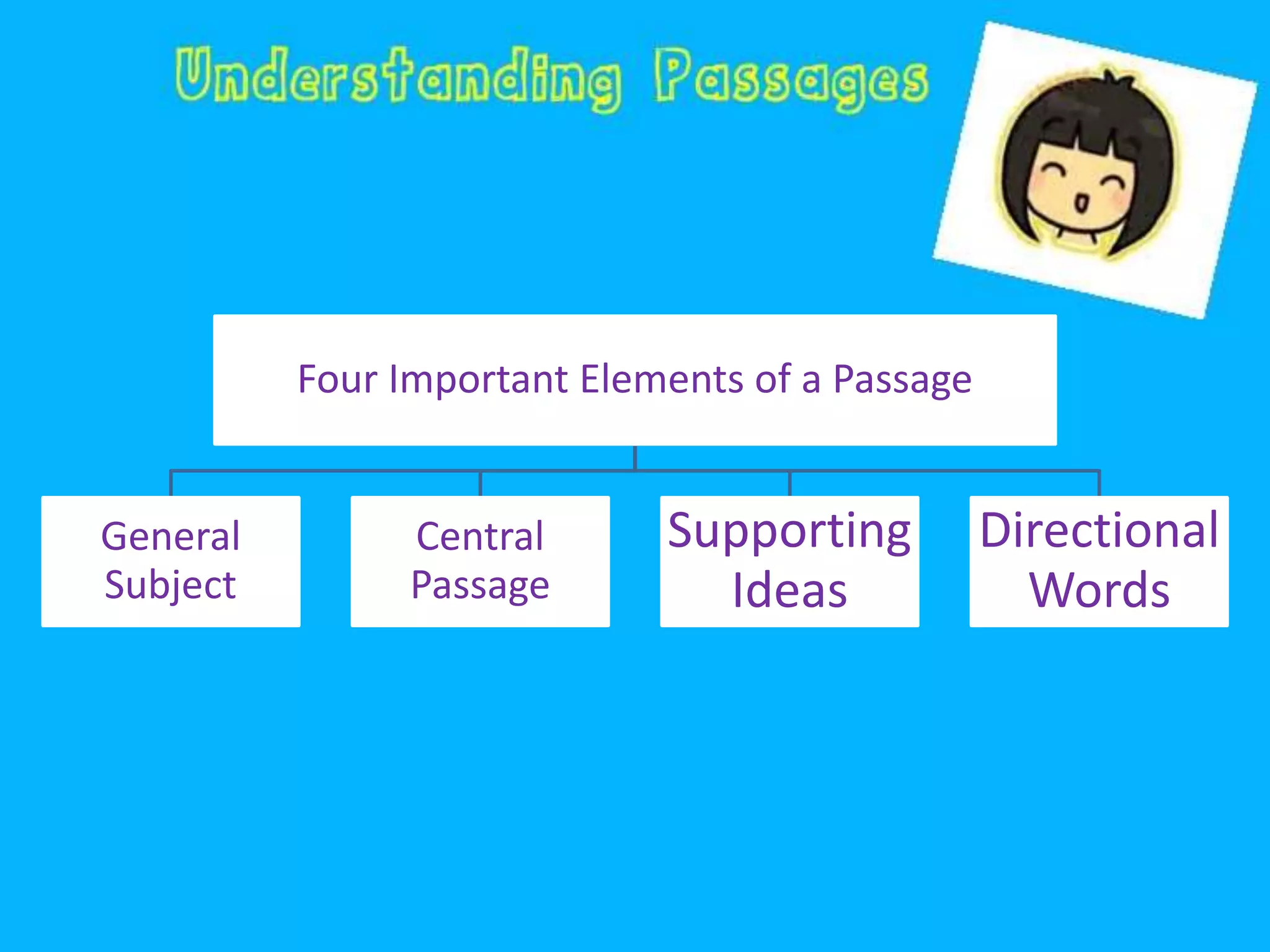 Four Important Elements of a Passage
General
Subject
Central
Passage
Supporting
Ideas
Directional
Words
 