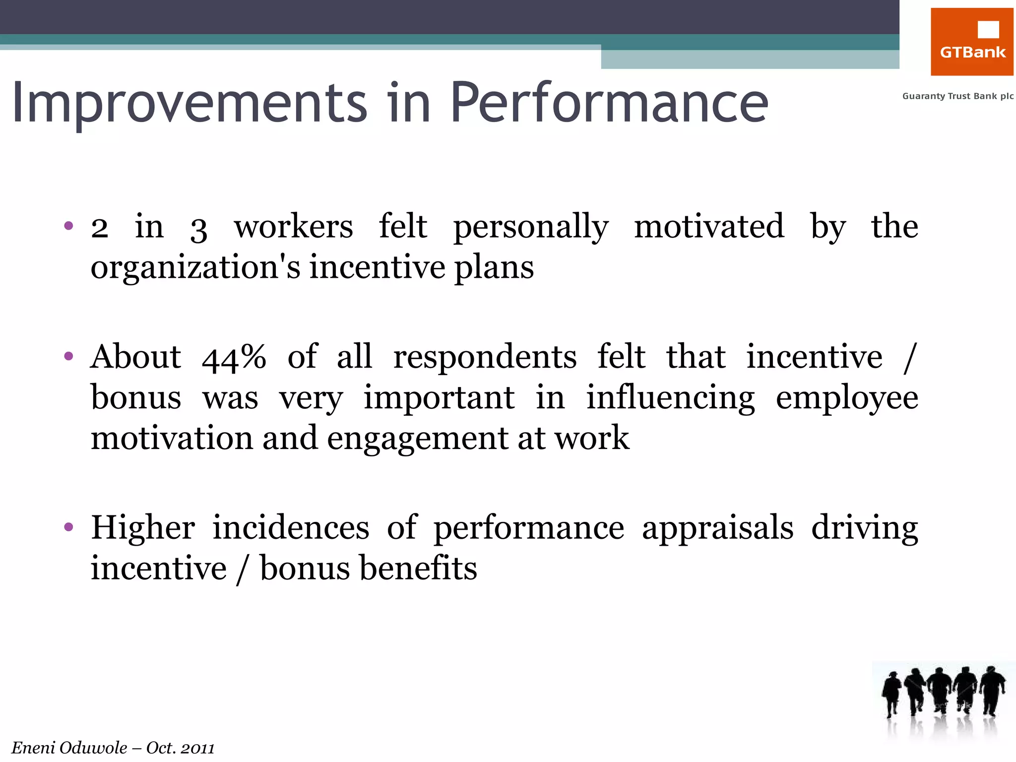 Improvements in Performance 2 in 3 workers felt personally motivated by the organization's incentive plans About 44% of all respondents felt that incentive / bonus was very important in influencing employee motivation and engagement at work Higher incidences of performance appraisals driving incentive / bonus benefits 