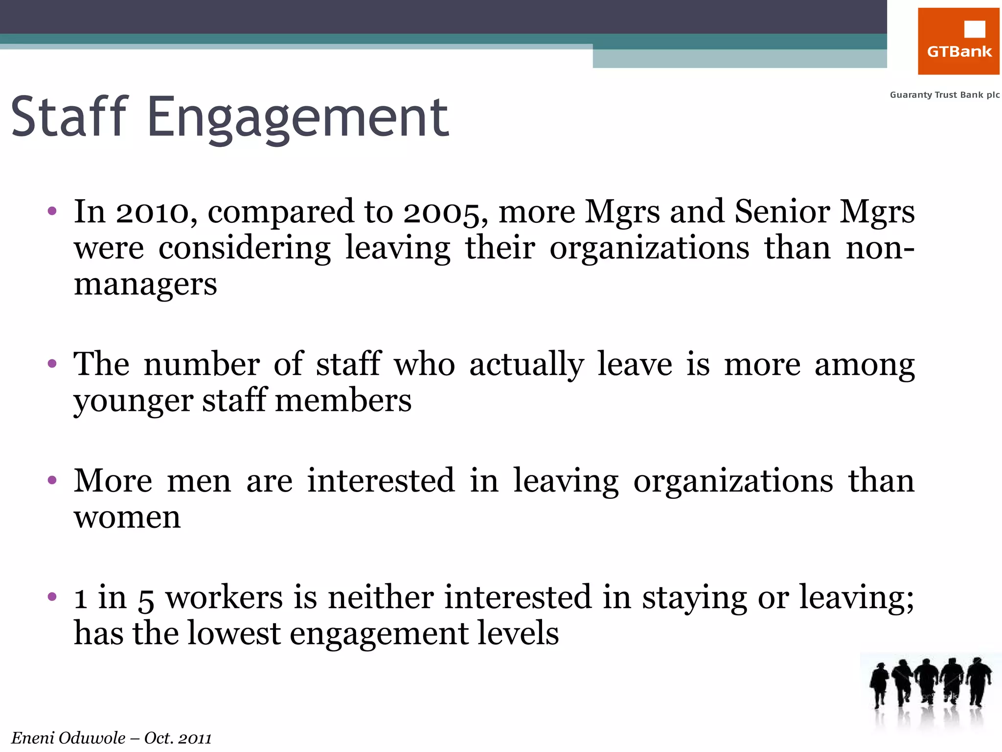 Staff Engagement In 2010, compared to 2005, more Mgrs and Senior Mgrs were considering leaving their organizations than non-managers The number of staff who actually leave is more among younger staff members More men are interested in leaving organizations than women 1 in 5 workers is neither interested in staying or leaving; has the lowest engagement levels 