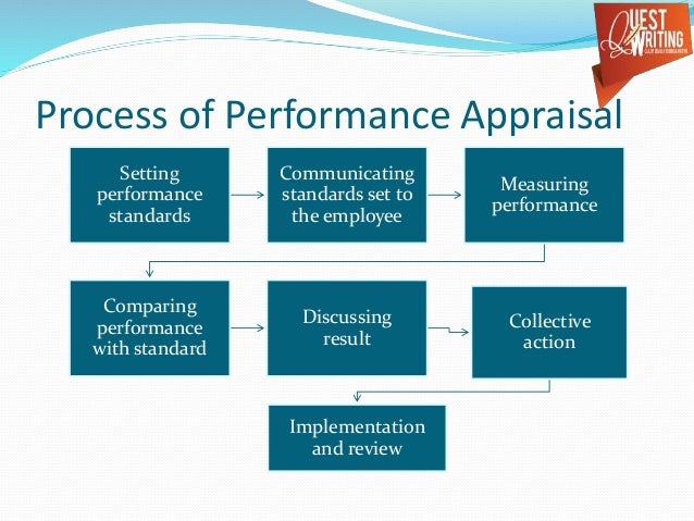 understanding organizational performance essay Setting organizational business goals accelerate performance improvements by tying reviews employees have a clearer understanding of what they need to do to. understanding organizational performance essay Setting organizational business goals accelerate performance improvements by tying reviews employees have a clearer understanding of what they need to do to.