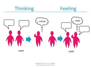 Understanding personality types | PPTX | Career Planning | Careers