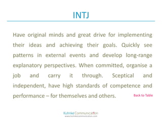INTJ Introduction - Personality Central