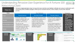 Understanding Pervasive User Experience For A Fortune 100
Networking Client
1111
• From the various data
sources available, each user
feedback is mapped to a
particular client service
• The service sub-
categorization mapping is
done based on the keyword
correlation between user
feedback and the services’
associated keywords
• The sentiment of each of the
user feedbacks pertaining to
a Service are classified
based on the sentiment
analysis algorithm and are
assigned one of the three
categories: Positive/
Neutral/ Negative
• Each of the user feedback
content is then analyzed to
identify the issue that it
relates to
• A noun based algorithm is
developed to understand
the theme/ issue that a user
informs about. This helps
the service owner to take
appropriate actions
• Categorizing
user feedbacks
to a particular
client
service/tool
• Understanding
the sentiment
of the feedback
• Identifying the
issue and help
the service
owner address
those issues
Data Key Features Outcome
Tools & Services Sentiment Analysis Thematic Analysis
Email
Remedy
Client feedback tools
Survey
• To have a single presentation layer to ensure that near real-time user feedback methods are in place in combination with
the existing client’s feedback programs offering new centralized services, robust analytics and an active response
process.
Objective
Tools &
Services
Sentiment
Analysis
Thematic
Analysis
 