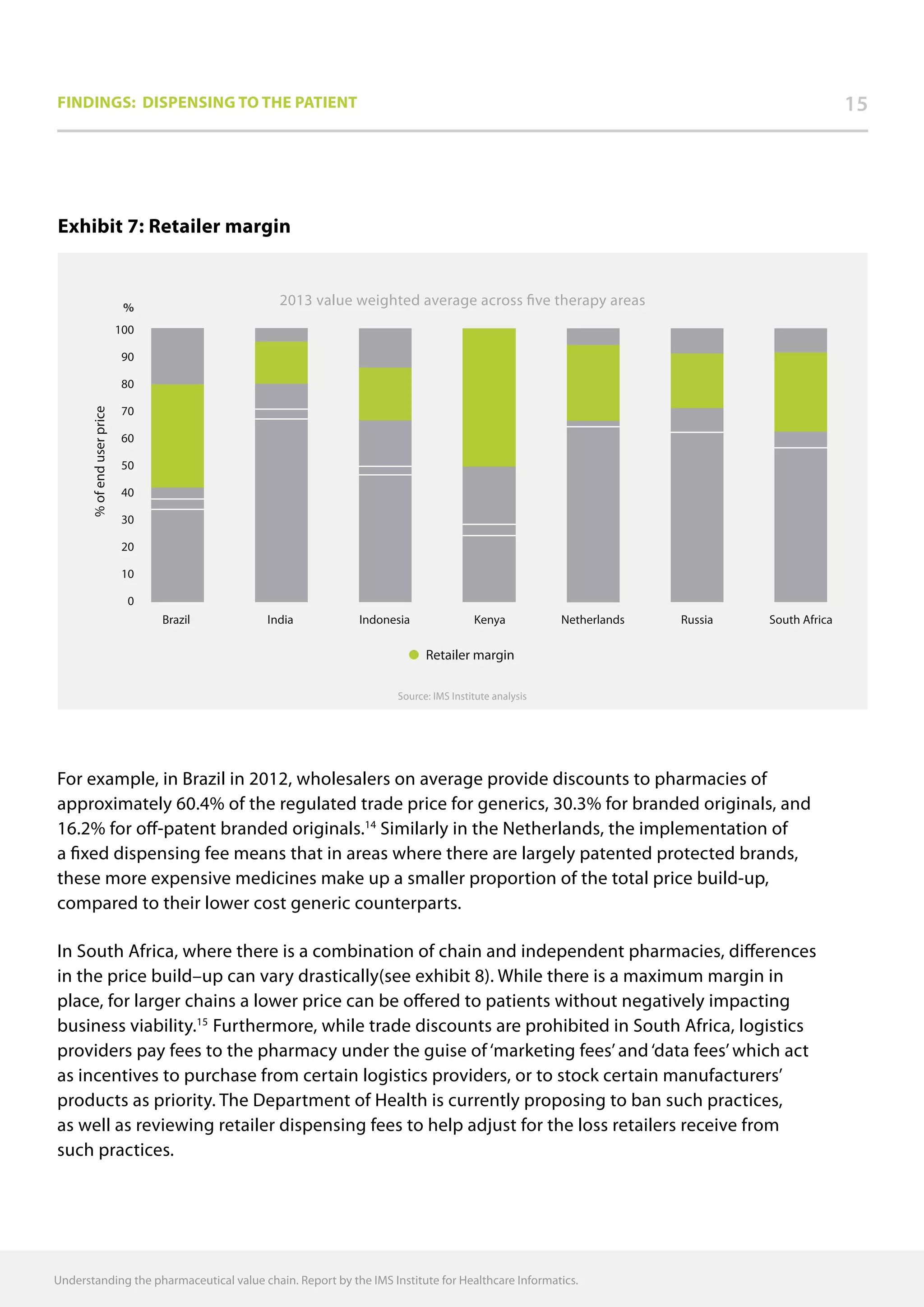 Understanding the pharmaceutical value chain. Report by the IMS Institute for Healthcare Informatics.
Findings: Dispensing to the patient 15
For example, in Brazil in 2012, wholesalers on average provide discounts to pharmacies of
approximately 60.4% of the regulated trade price for generics, 30.3% for branded originals, and
16.2% for off-patent branded originals.14
Similarly in the Netherlands, the implementation of
a fixed dispensing fee means that in areas where there are largely patented protected brands,
these more expensive medicines make up a smaller proportion of the total price build-up,
compared to their lower cost generic counterparts.
In South Africa, where there is a combination of chain and independent pharmacies, differences
in the price build–up can vary drastically(see exhibit 8). While there is a maximum margin in
place, for larger chains a lower price can be offered to patients without negatively impacting
business viability.15
Furthermore, while trade discounts are prohibited in South Africa, logistics
providers pay fees to the pharmacy under the guise of ‘marketing fees’and ‘data fees’which act
as incentives to purchase from certain logistics providers, or to stock certain manufacturers’
products as priority. The Department of Health is currently proposing to ban such practices,
as well as reviewing retailer dispensing fees to help adjust for the loss retailers receive from
such practices.
Source: IMS Institute analysis
Retailer margin
2013 value weighted average across five therapy areas
Brazil Indonesia Kenya South AfricaRussiaNetherlandsIndia
%ofenduserprice
0
10
20
30
40
50
60
70
80
90
100
%
Exhibit 7: Retailer margin
 