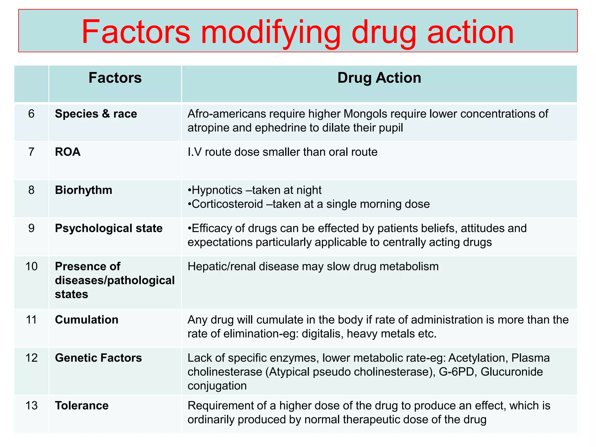 Understanding Pharmacodynamics | PPTX