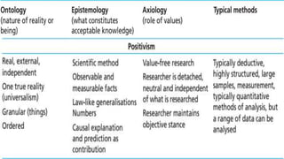 Understanding philosophy of research Slide 25