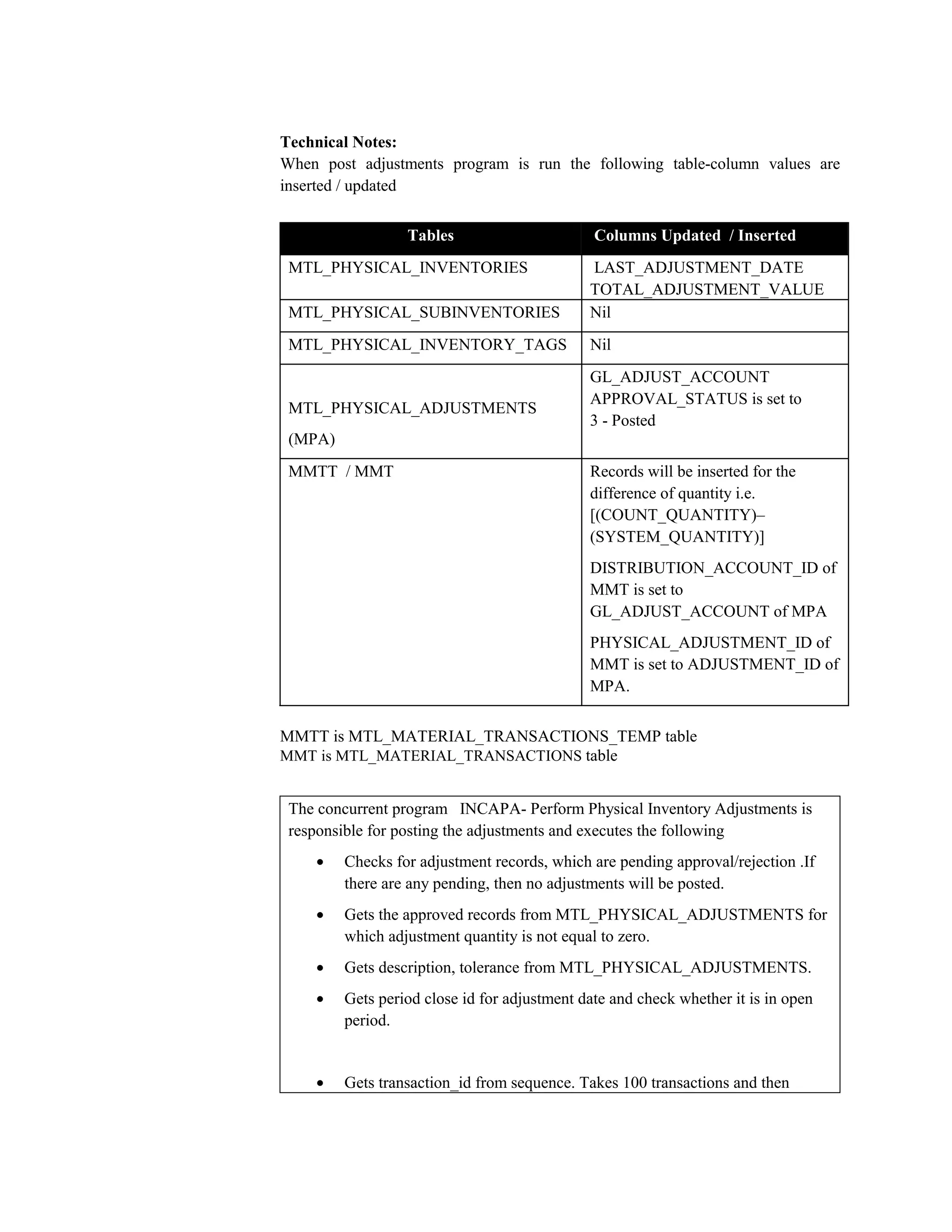 Understanding Physical Inventory | PDF