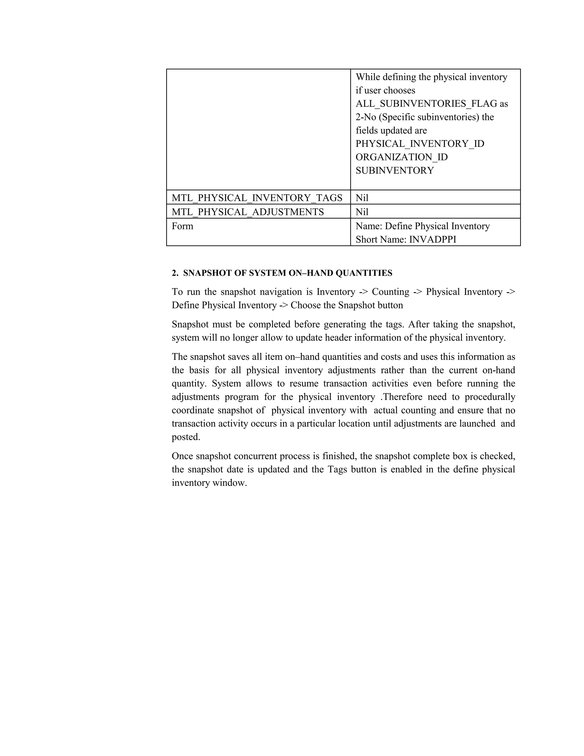 Understanding Physical Inventory | PDF