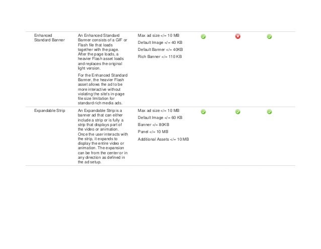 Understanding Placement Types And Associated Ad Formats