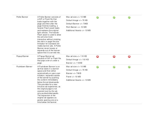 Understanding Placement Types And Associated Ad Formats