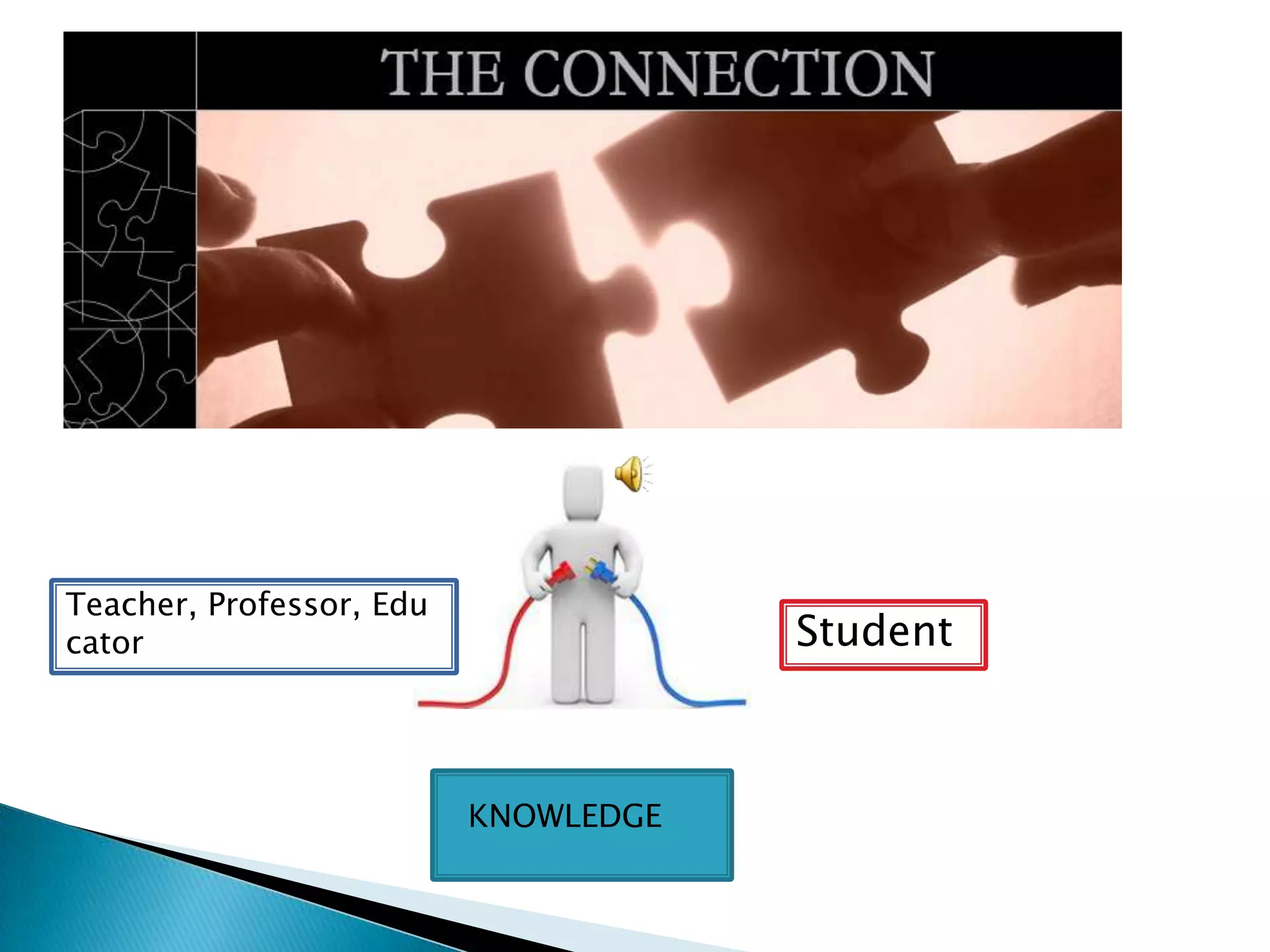 Teacher, Professor, Edu
cator                                 Student



                          KNOWLEDGE
 