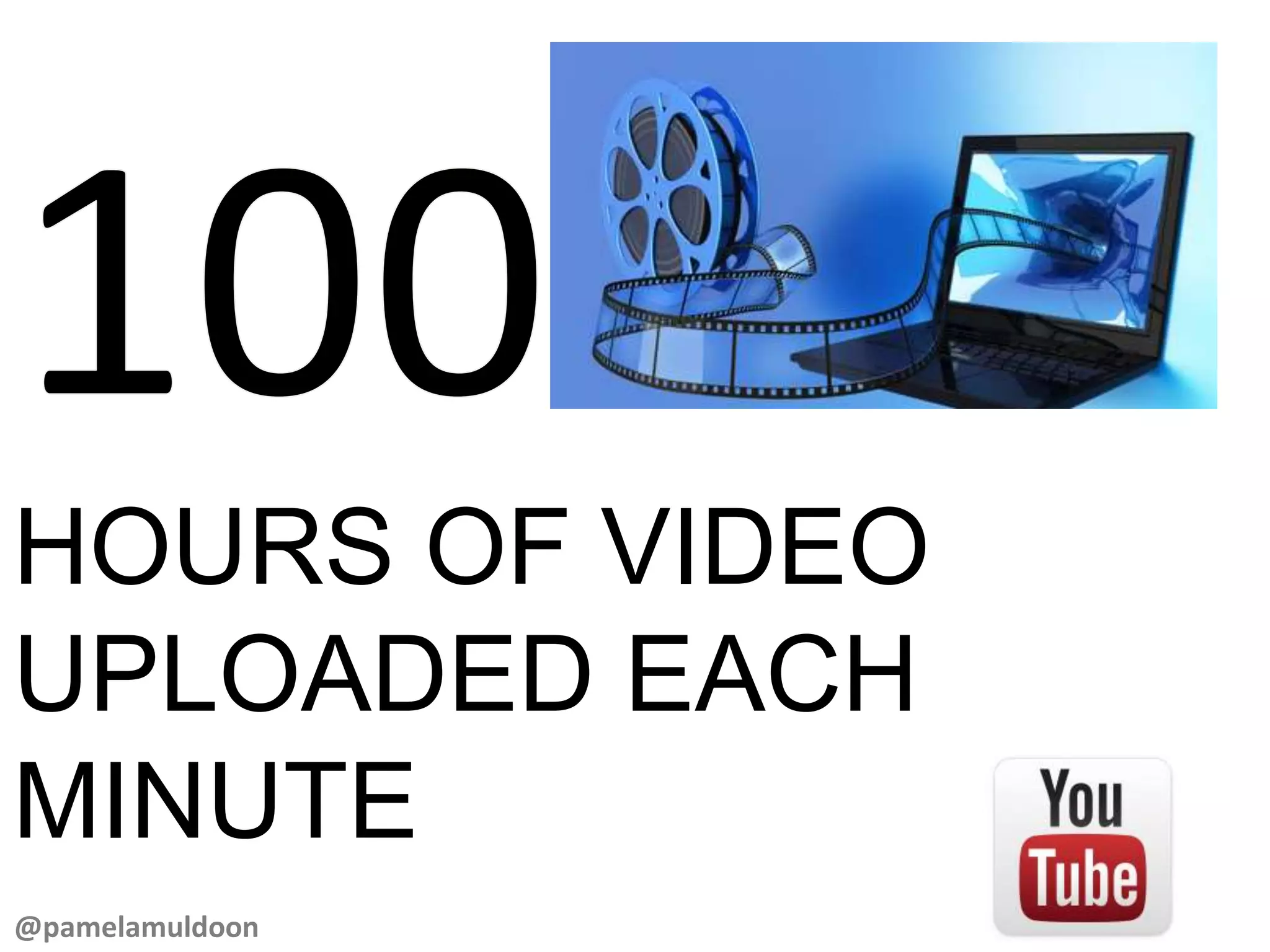 HOURS OF VIDEO
UPLOADED EACH
MINUTE
@pamelamuldoon
 
