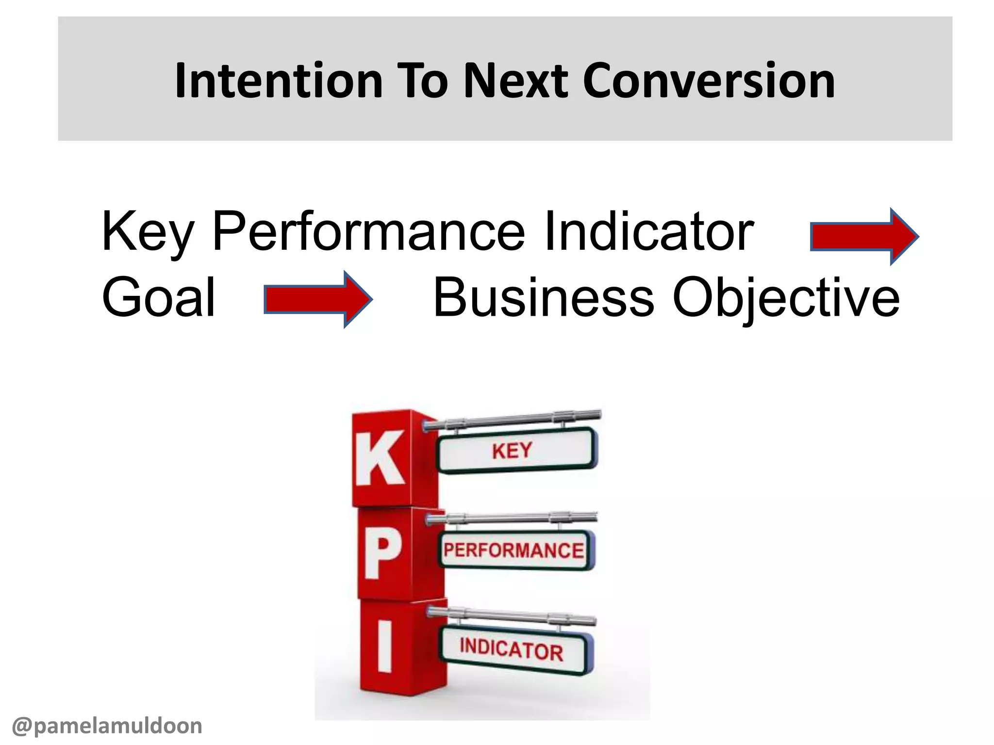 Intention To Next Conversion
@pamelamuldoon
Key Performance Indicator
Goal Business Objective
 