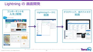 Lightningページに
配置
Lightning の 画面開発
Copyright © TerraSky Co., Ltd. All Rights Reserved. 10
コンポーネントを
入手/開発
（出所：salesforce.com社資料「Building Lightning Components for ISVs」,Blog「Welcome to the Future of CRM. Welcome to Salesforce Lightning.」より図を引用）
デスクトップ、各デバイスで
利用
 