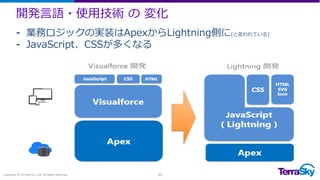 開発言語・使用技術 の 変化
Copyright © TerraSky Co., Ltd. All Rights Reserved. 12
⁃ 業務ロジックの実装はApexからLightning側に(と言われている)
⁃ JavaScript、CSSが多くなる
 