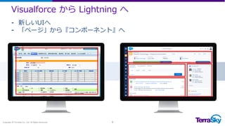 Visualforce から Lightning へ
Copyright © TerraSky Co., Ltd. All Rights Reserved. 9
⁃ 新しいUIへ
⁃ 「ページ」から『コンポーネント』へ
 