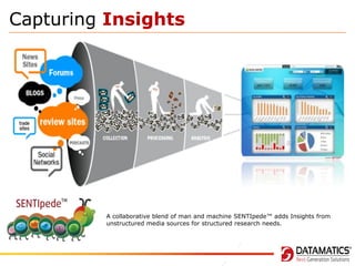 Capturing Insights

A collaborative blend of man and machine SENTIpede™ adds Insights from
unstructured media sources for structured research needs.

 