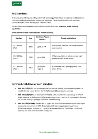 https://www.gotraka.com
PoE Standards
To ensure compatibility and safety within PoE technology, the Institute of Electrical and Electronics
Engineers (IEEE) has established various PoE standards. These standards define the technical
specifications for power delivery over Ethernet cables.
The key differences between common PoE standards lie in their maximum power delivery
capabilities:
Table: Common PoE Standards and Power Delivery
Standard Year
Maximum Power
Delivery
Typical Applications
IEEE 802.3af
(PoE)
2003 Up to 15.4W
VoIP phones, sensors, low-power wireless
access points
IEEE 802.3at
(PoE+)
2009 Up to 30W
IP Cameras, Point-of-Sale terminals, high-
power wireless access points
IEEE 802.3bt
(PoE++)
2018
Up to 90W
(Type 4)
PTZ cameras, LED lighting systems, thin
client devices
Here's a breakdown of each standard:
• IEEE 802.3af (PoE): This is the original PoE standard, offering up to 15.4W of power. It's
suitable for low-power devices like VoIP phones and basic security cameras.
• IEEE 802.3at (PoE+): An extension of the 802.3af standard, PoE+ provides up to 30W of
power, catering to devices with higher power requirements, such as IP cameras with features
like pan-tilt-zoom (PTZ) or high-resolution video recording.
• IEEE 802.3bt (PoE++): Also known as Type 4 PoE, this standard delivers significantly higher
power, with a maximum of 90W. This enables PoE technology to power even more
demanding devices, including PTZ cameras with powerful zoom capabilities, LED lighting
systems, and even some thin client computers.
 