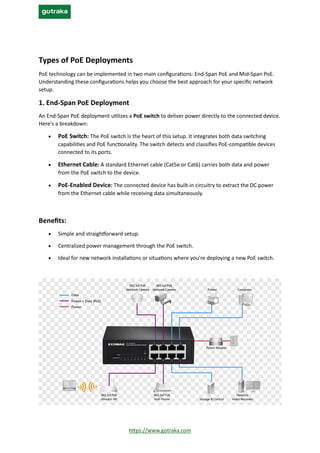 https://www.gotraka.com
Types of PoE Deployments
PoE technology can be implemented in two main configurations: End-Span PoE and Mid-Span PoE.
Understanding these configurations helps you choose the best approach for your specific network
setup.
1. End-Span PoE Deployment
An End-Span PoE deployment utilizes a PoE switch to deliver power directly to the connected device.
Here's a breakdown:
• PoE Switch: The PoE switch is the heart of this setup. It integrates both data switching
capabilities and PoE functionality. The switch detects and classifies PoE-compatible devices
connected to its ports.
• Ethernet Cable: A standard Ethernet cable (Cat5e or Cat6) carries both data and power
from the PoE switch to the device.
• PoE-Enabled Device: The connected device has built-in circuitry to extract the DC power
from the Ethernet cable while receiving data simultaneously.
Benefits:
• Simple and straightforward setup.
• Centralized power management through the PoE switch.
• Ideal for new network installations or situations where you're deploying a new PoE switch.
 