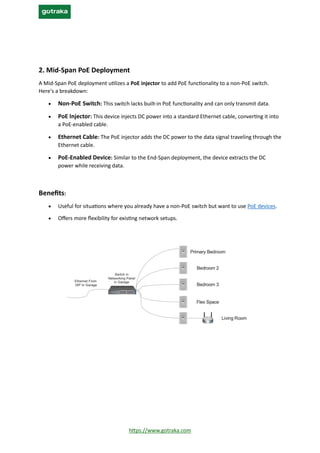 https://www.gotraka.com
2. Mid-Span PoE Deployment
A Mid-Span PoE deployment utilizes a PoE injector to add PoE functionality to a non-PoE switch.
Here's a breakdown:
• Non-PoE Switch: This switch lacks built-in PoE functionality and can only transmit data.
• PoE Injector: This device injects DC power into a standard Ethernet cable, converting it into
a PoE-enabled cable.
• Ethernet Cable: The PoE injector adds the DC power to the data signal traveling through the
Ethernet cable.
• PoE-Enabled Device: Similar to the End-Span deployment, the device extracts the DC
power while receiving data.
Benefits:
• Useful for situations where you already have a non-PoE switch but want to use PoE devices.
• Offers more flexibility for existing network setups.
 