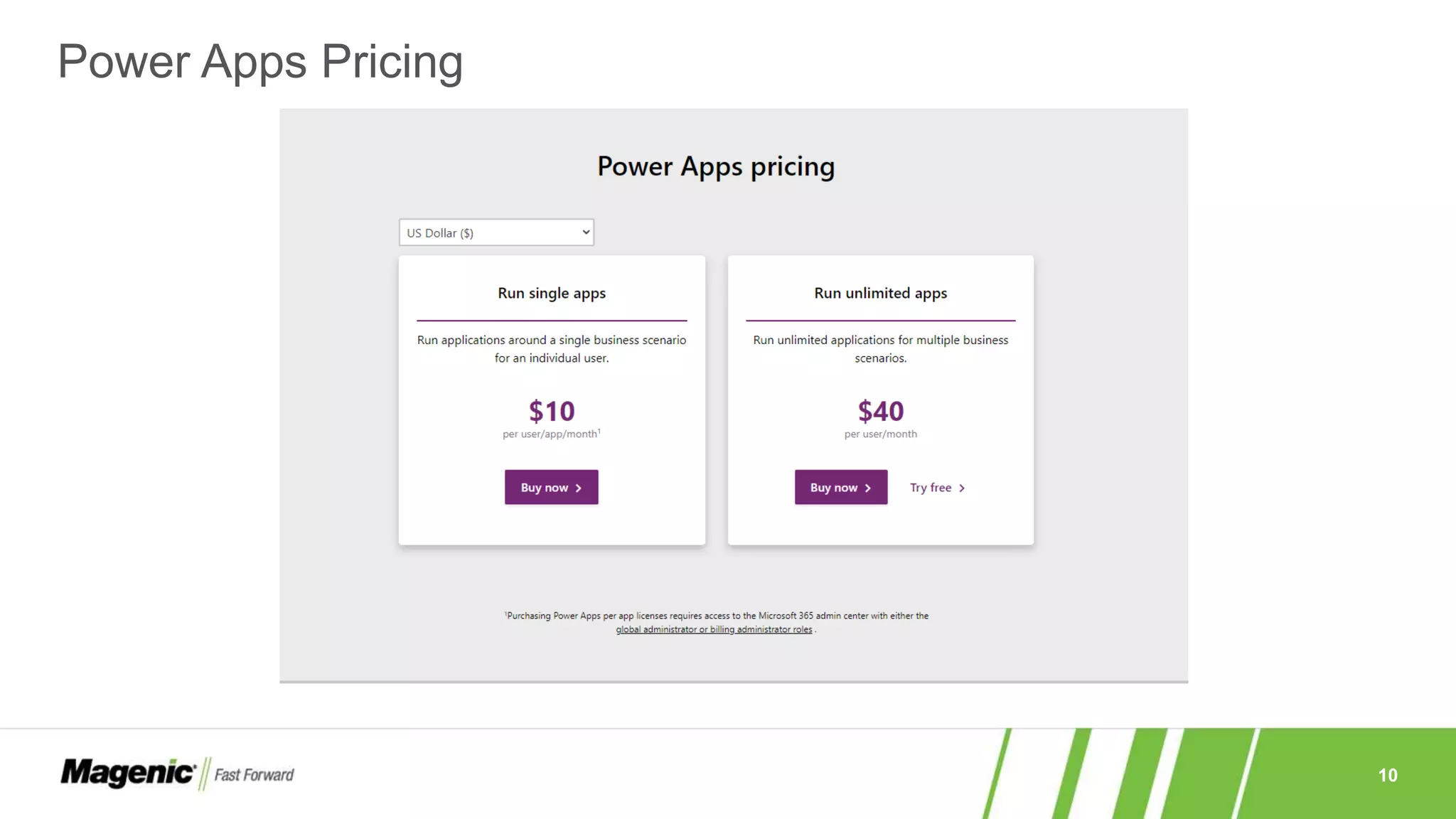 10
Power Apps Pricing
 