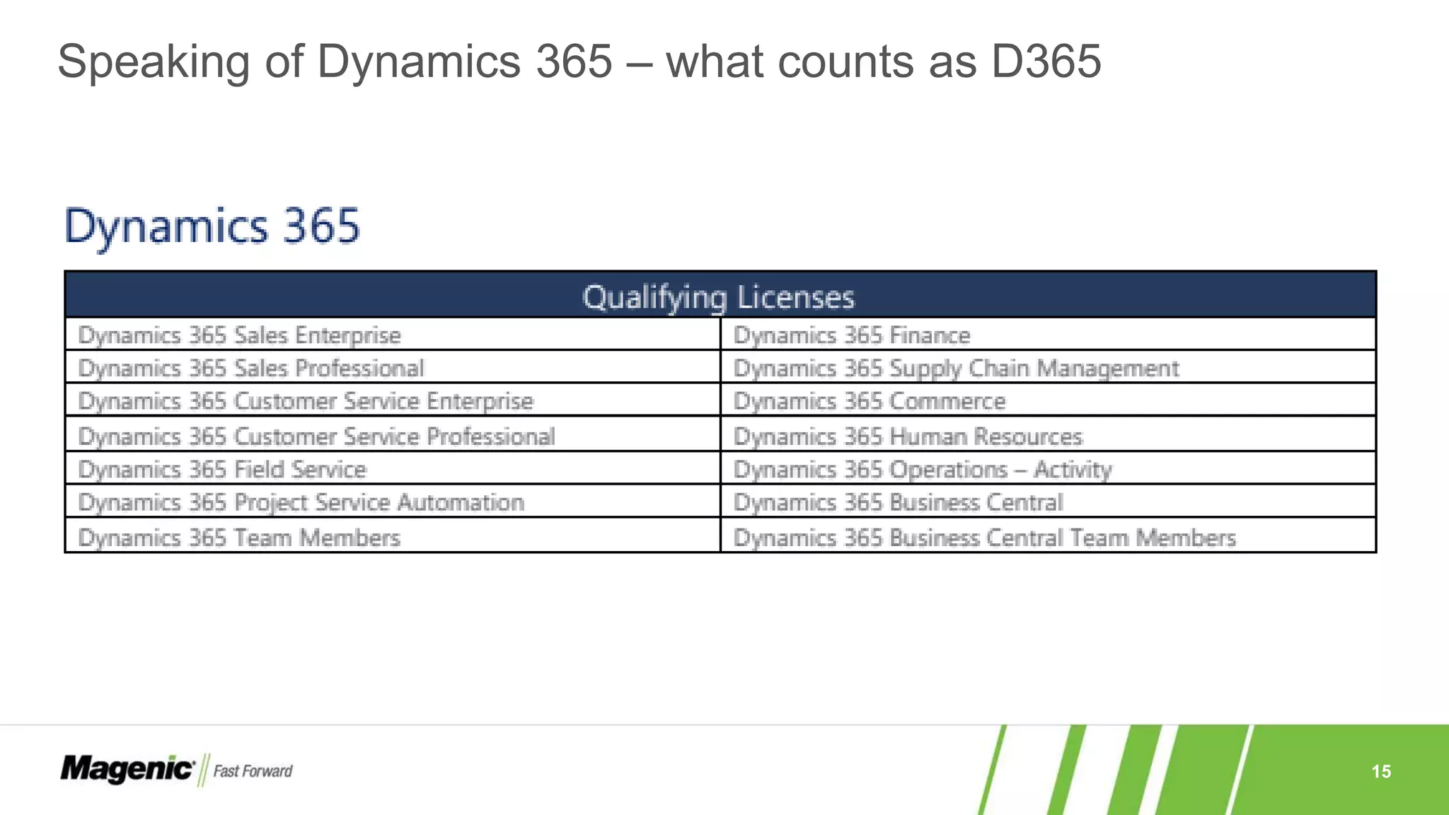 15
Speaking of Dynamics 365 – what counts as D365
 