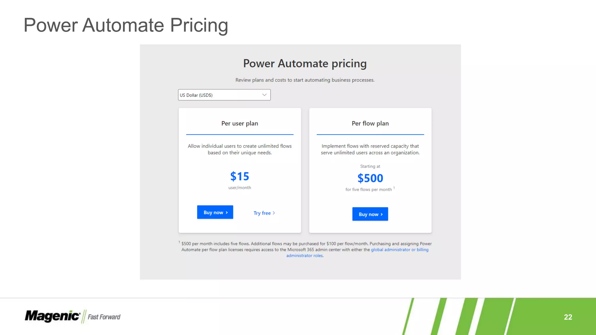 22
Power Automate Pricing
 