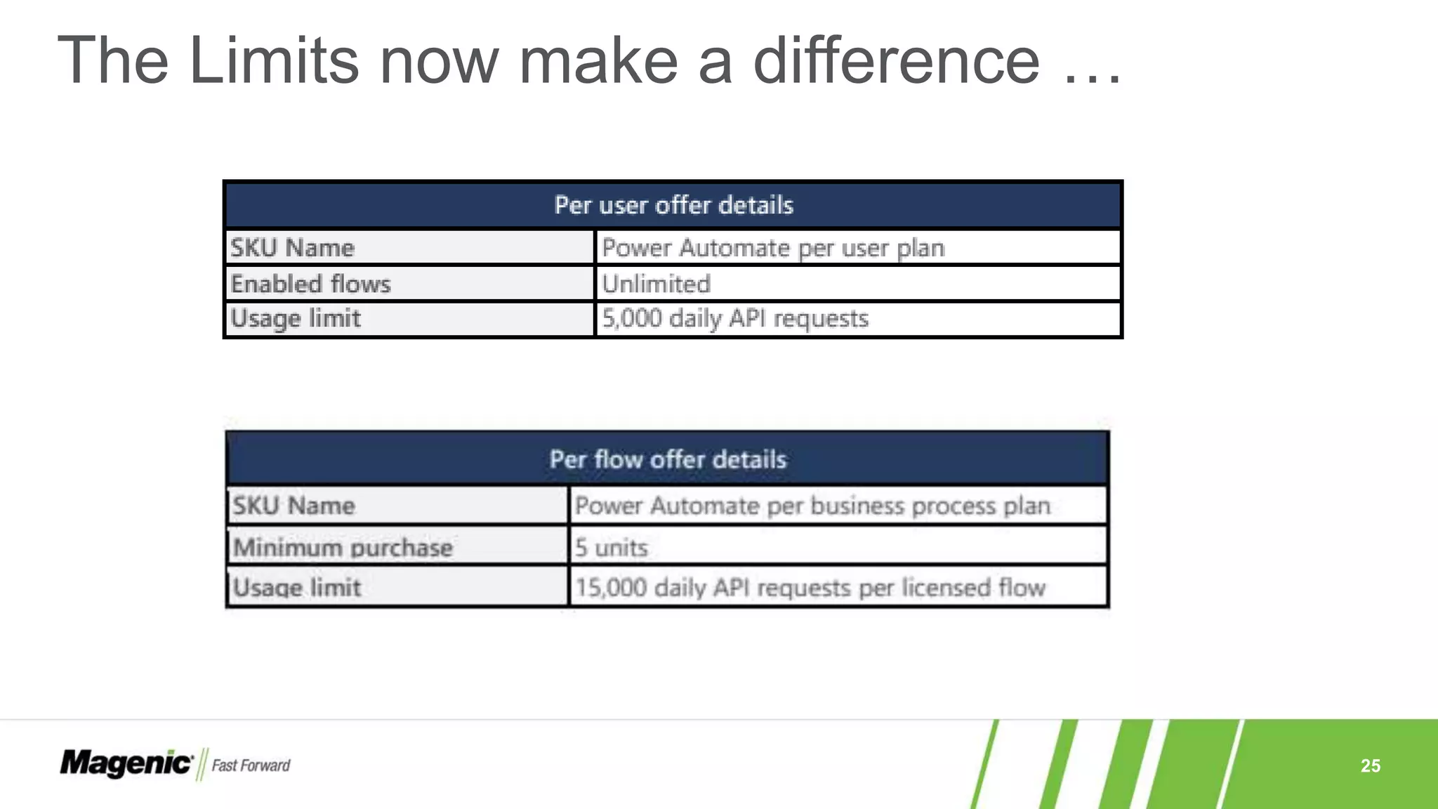 25
The Limits now make a difference …
 