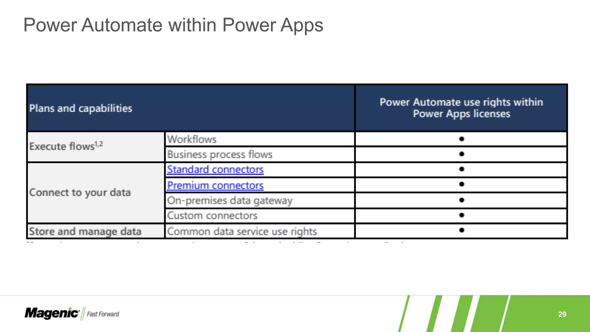 29
Power Automate within Power Apps
 