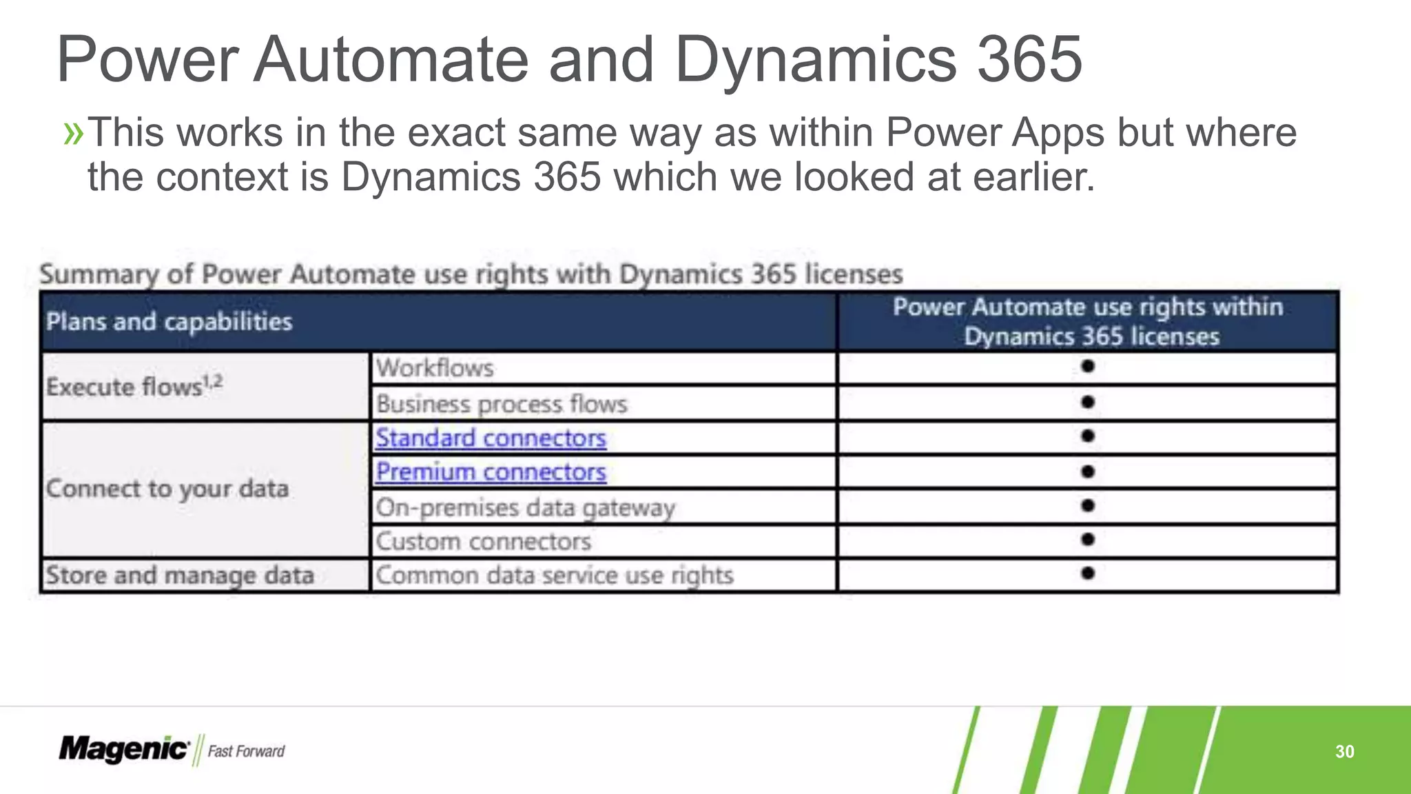 30
»This works in the exact same way as within Power Apps but where
the context is Dynamics 365 which we looked at earlier.
Power Automate and Dynamics 365
 