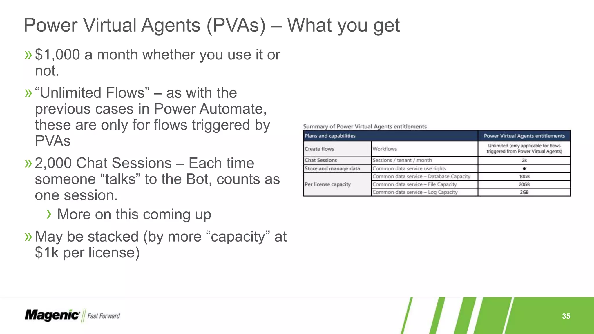 35
»$1,000 a month whether you use it or
not.
»“Unlimited Flows” – as with the
previous cases in Power Automate,
these are only for flows triggered by
PVAs
»2,000 Chat Sessions – Each time
someone “talks” to the Bot, counts as
one session.
› More on this coming up
»May be stacked (by more “capacity” at
$1k per license)
Power Virtual Agents (PVAs) – What you get
 