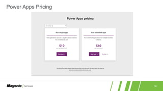 10
Power Apps Pricing
 