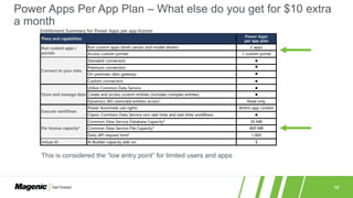 12
Power Apps Per App Plan – What else do you get for $10 extra
a month
This is considered the “low entry point” for limited users and apps
 