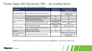 14
Power Apps with Dynamics 365 – an overlap flavor
Unlike the previous ones, this is for accessing capabilities in Dynamics 365 only!
 