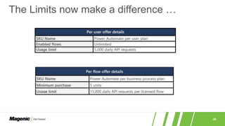 28
The Limits now make a difference …
 