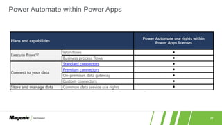 32
Power Automate within Power Apps
 