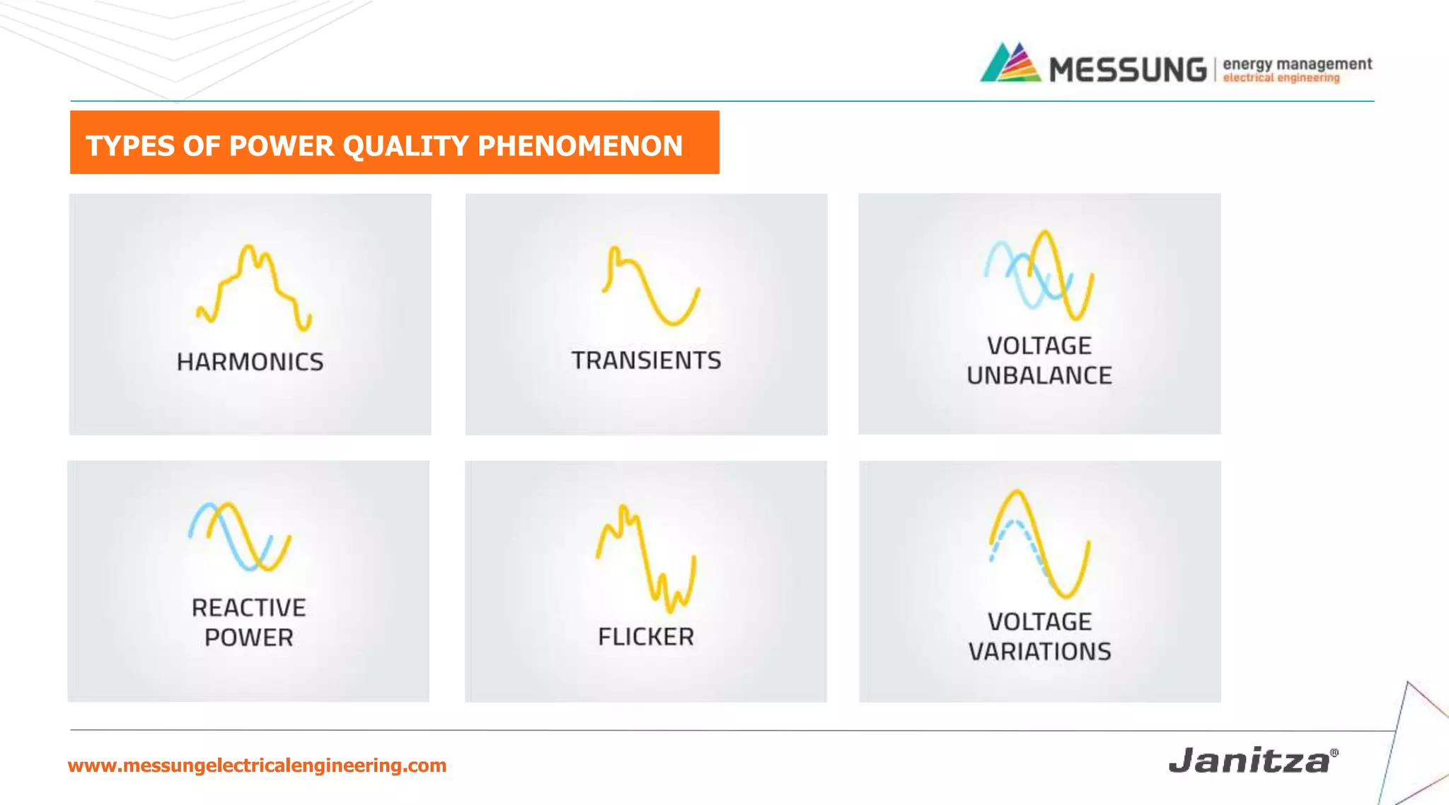 www.messungelectricalengineering.com
TYPES OF POWER QUALITY PHENOMENON
 