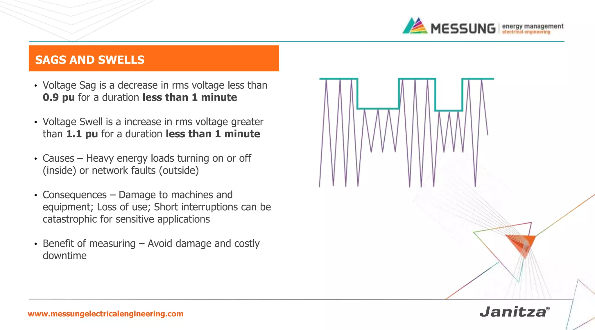 www.messungelectricalengineering.com
SAGS AND SWELLS
• Voltage Sag is a decrease in rms voltage less than
0.9 pu for a duration less than 1 minute
• Voltage Swell is a increase in rms voltage greater
than 1.1 pu for a duration less than 1 minute
• Causes – Heavy energy loads turning on or off
(inside) or network faults (outside)
• Consequences – Damage to machines and
equipment; Loss of use; Short interruptions can be
catastrophic for sensitive applications
• Benefit of measuring – Avoid damage and costly
downtime
 