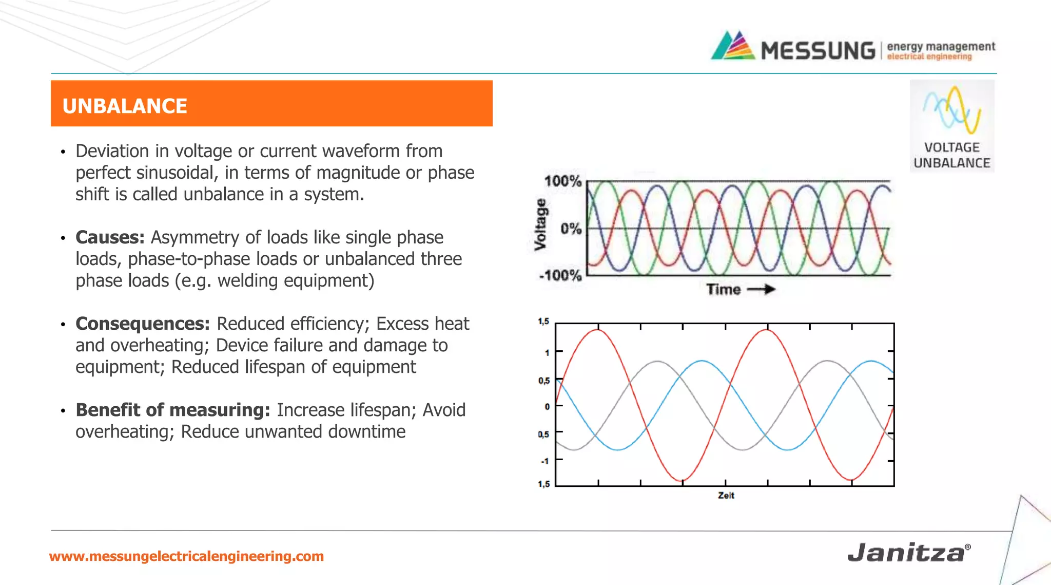 www.messungelectricalengineering.com
UNBALANCE
• Deviation in voltage or current waveform from
perfect sinusoidal, in terms of magnitude or phase
shift is called unbalance in a system.
• Causes: Asymmetry of loads like single phase
loads, phase-to-phase loads or unbalanced three
phase loads (e.g. welding equipment)
• Consequences: Reduced efficiency; Excess heat
and overheating; Device failure and damage to
equipment; Reduced lifespan of equipment
• Benefit of measuring: Increase lifespan; Avoid
overheating; Reduce unwanted downtime
 