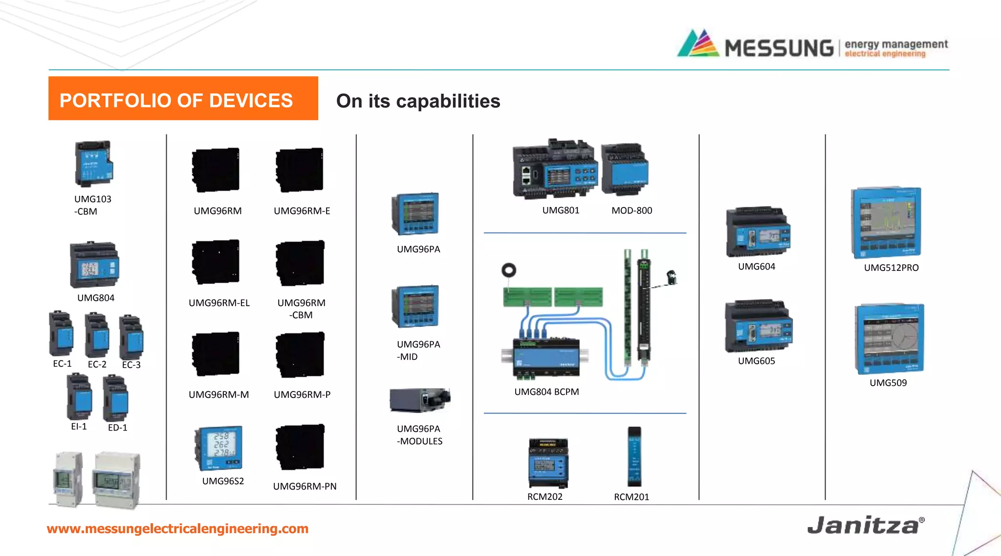 www.messungelectricalengineering.com
PORTFOLIO OF DEVICES On its capabilities
UMG96PA
UMG605
UMG512PRO
UMG509
UMG96PA
-MID
UMG96PA
-MODULES
UMG103
-CBM UMG801 MOD-800
UMG804
EC-1 EC-2 EC-3
EI-1 ED-1
UMG96S2
UMG604
UMG804 BCPM
RCM202 RCM201
UMG96RM UMG96RM-E
UMG96RM-P
UMG96RM
-CBM
UMG96RM-PN
UMG96RM-EL
UMG96RM-M
 
