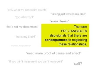 “only what we can count counts”
                                      “talking just wastes my time”
        “too abstract”
                                      “a matter of opinion”

“that’s not my department”                            The term
                                             PRE-TANGIBLES
         “hurts my brain!”          also signals that there are
                                  consequences to neglecting
    “numbers, more numbers!”
                                           these relationships.

                      “need more proof of cause and effect”

  “if you can’t measure it you can’t manage it”
                                                              soft?
 