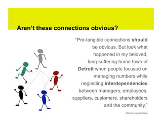 Aren’t these connections obvious?
                   “Pre-tangible connections should
                           be obvious. But look what
                           happened in my beloved,
                        long-suffering home town of
                    Detroit when people focused on
                           managing numbers while
                      neglecting interdependencies
                    between managers, employees,
                  suppliers, customers, shareholders
                                and the community.”
                                         -Sharon VanderKaay
 