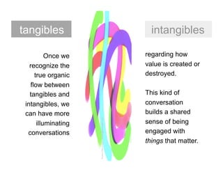 tangibles                                                       intangibles

           Once we                                            regarding how
   recognize the                                              value is created or
      true organic                                            destroyed.
    flow between
   tangibles and                                              This kind of
 intangibles, we                                              conversation
 can have more                                                builds a shared
                      Susan Ottevanger / susan@seewater.com




       illuminating                                           sense of being
  conversations                                               engaged with
                                                              things that matter.
 