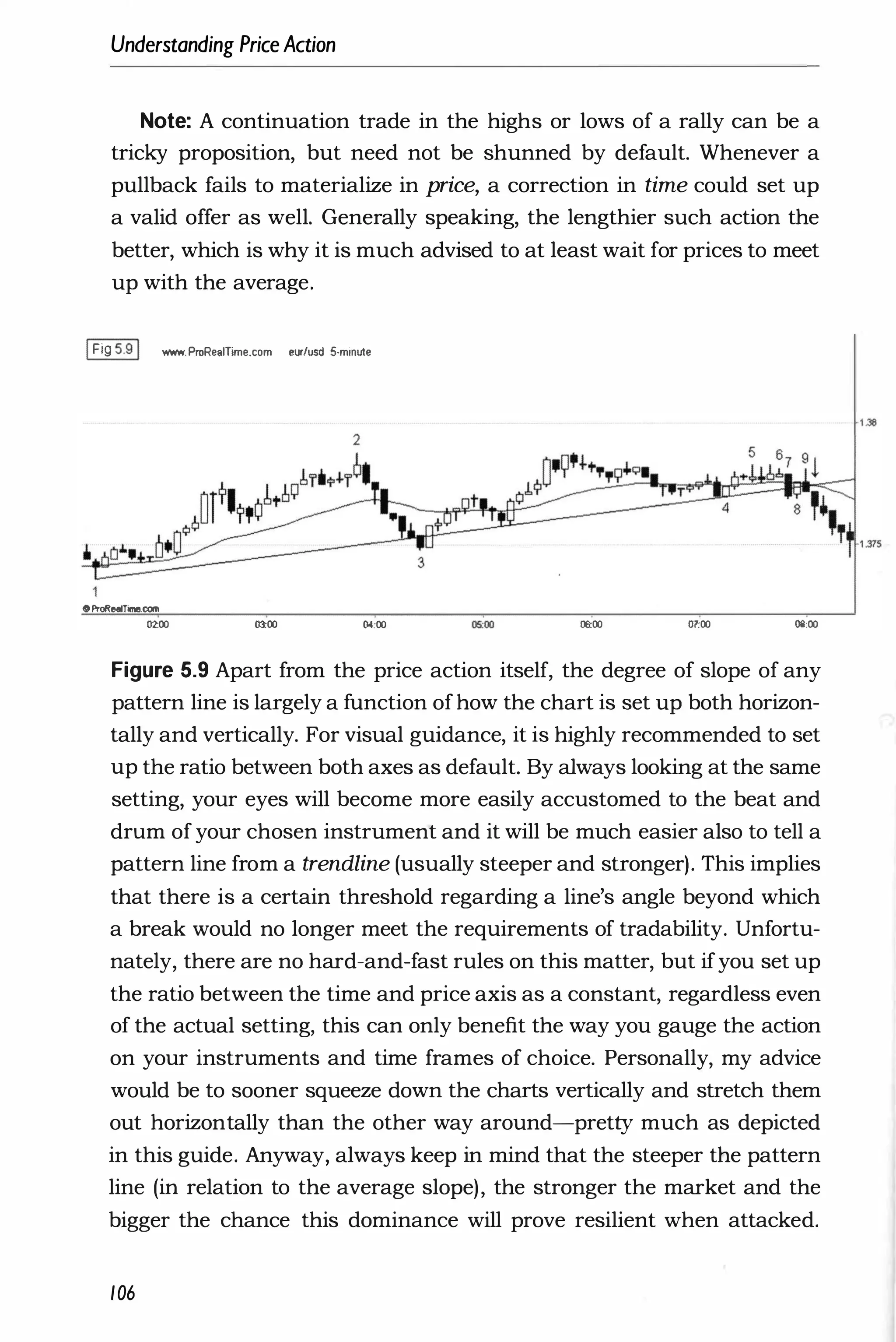 Understanding PriceAction
Note: A continuation trade in the highs or lows of a rally can be a
tricky proposition, but need not be shunned by default. Whenever a
pullback fails to materialize in price, a correction in time could set up
a valid offer as well. Generally speaking, the lengthier such action the
better, which is why it is much advised to at least wait for prices to meet
up with the average.
IFig5.91 www. PrnRe.lTime.com eu,fusd 5·minute
oProRetliTIme.com
02:00 03:00 04:00 06:00 01:00 08:00
Figure 5.9 Apart from the price action itself, the degree of slope of any
pattern line is largely a function ofhow the chart is set up both horizon­
tally and vertically. For visual guidance, it is highly recommended to set
up the ratio between both axes as default. By always looking at the same
setting, your eyes will become more easily accustomed to the beat and
drum of your chosen instrument and it will be much easier also to tell a
pattern line from a trendline (usually steeper and stronger). This implies
that there is a certain threshold regarding a line's angle beyond which
a break would no longer meet the requirements of tradability. Unfortu­
nately, there are no hard-and-fast rules on this matter, but ifyou set up
the ratio between the time and price axis as a constant, regardless even
of the actual setting, this can only benefit the way you gauge the action
on your instruments and time frames of choice. Personally, my advice
would be to sooner squeeze down the charts vertically and stretch them
out horizontally than the other way around-pretty much as depicted
in this guide. Anyway, always keep in mind that the steeper the pattern
line (in relation to the average slope), the stronger the market and the
bigger the chance this dominance will prove resilient when attacked.
106
1 .38
 